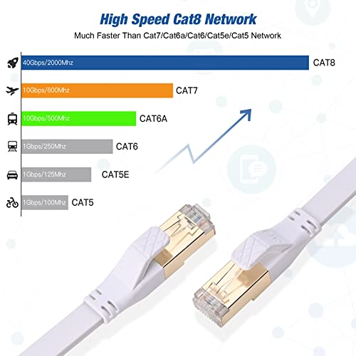 VMUND Macska, 8 Ethernet Kábel 75 Ft, Nagy Sebességű Cat8 Lapos Internet Kábel 75 Láb, Kerti Árnyékolt Hosszú LAN Hálózat