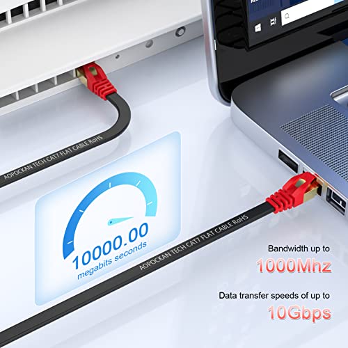 Macska 7 Ethernet Kábel 75 Ft,Nagy Sebességű Internet Síkképernyős Kábel Hálózati Kábel Klipek Rj45 Snagless Csatlakozó